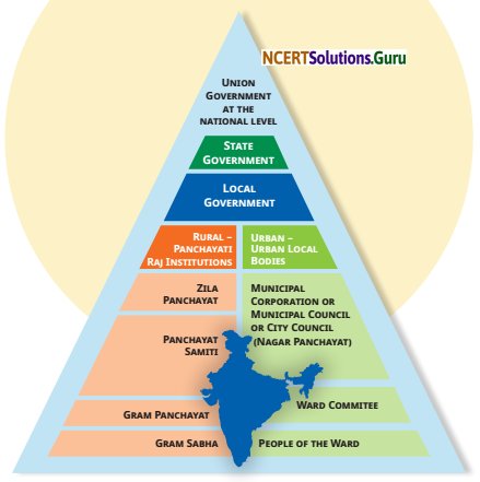 Grassroots Democracy Part 3 Local Government in Urban Areas Class 6 Diagram 1
