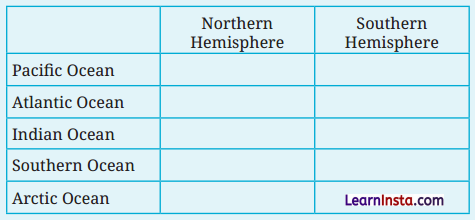 Oceans and Continents Class 6 Diagram 1