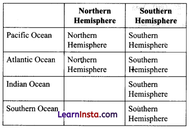 Oceans and Continents Class 6 Diagram 2