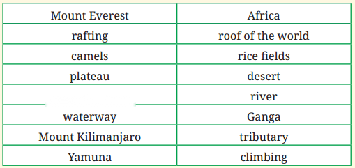 Landforms and Life Class 6 Diagram 4