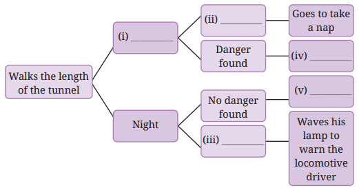 The Tunnel Diagram 1
