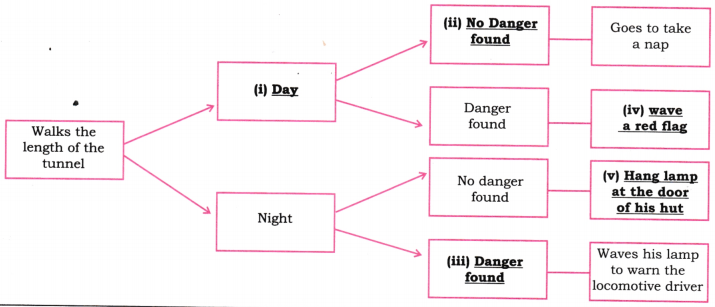 The Tunnel Diagram 2