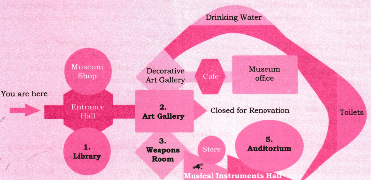 The Tunnel Diagram 7