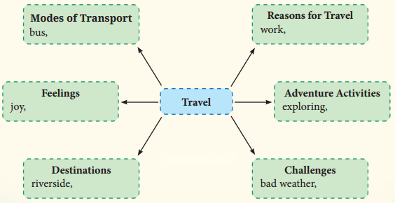 Travel Diagram 1
