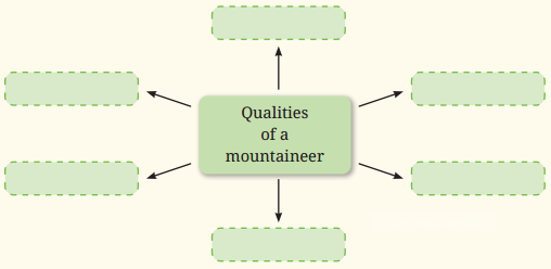 Conquering the Summit Diagram 2