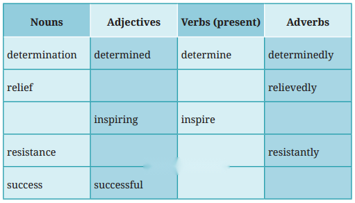 Conquering the Summit Diagram 4