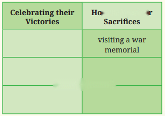 A Homage to Our Brave Soldiers Diagram 1