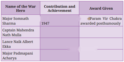 A Homage to Our Brave Soldiers Diagram 2