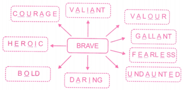A Homage to Our Brave Soldiers Diagram 6