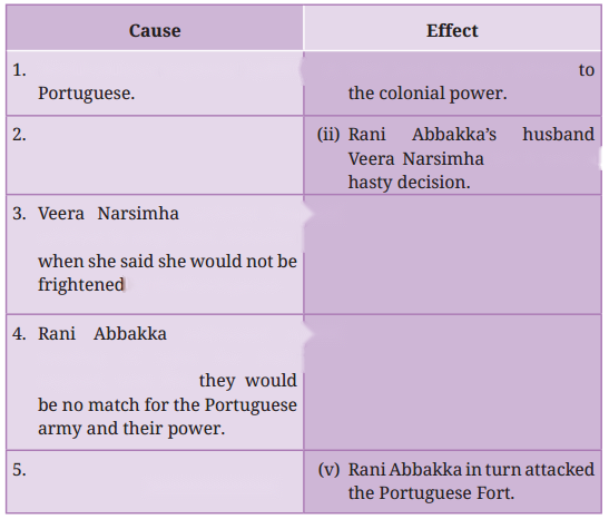Rani Abbakka Diagram 3