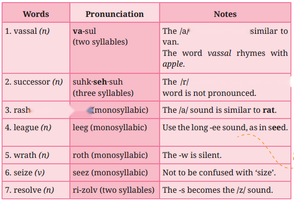 Rani Abbakka Diagram 5