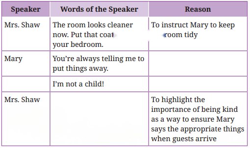 Say the Right Thing Diagram 2