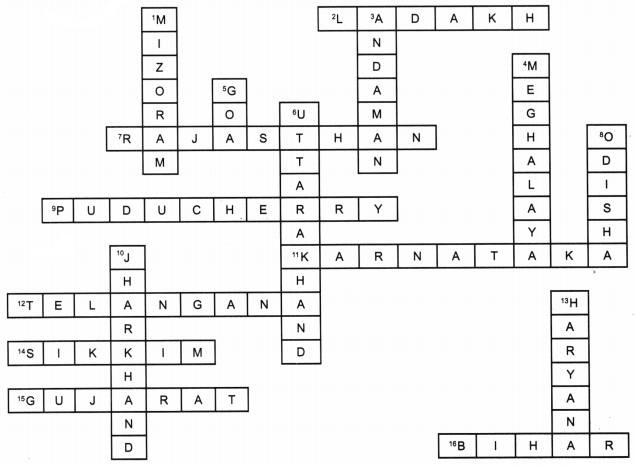 North South East West Diagram 10