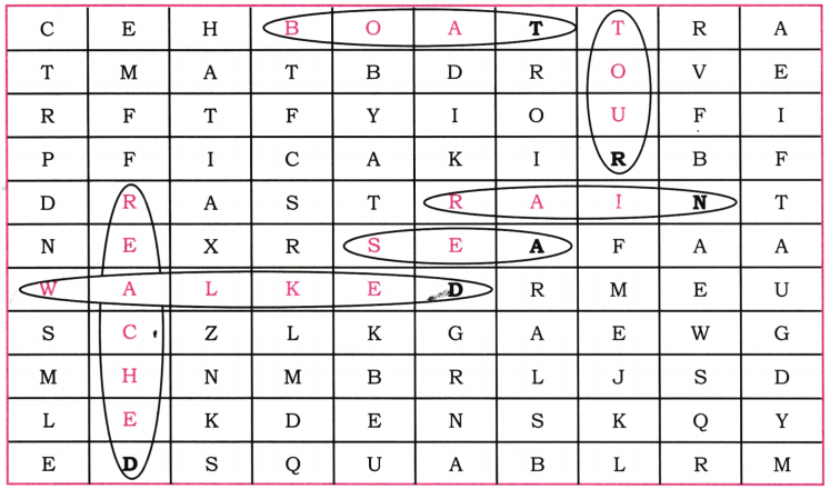 North South East West Diagram 7