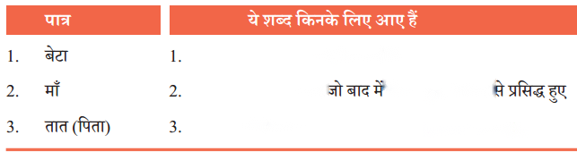 Class 7 Hindi Chapter 1 Diagram 3