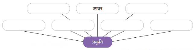 Class 7 Hindi Chapter 1 Diagram 6