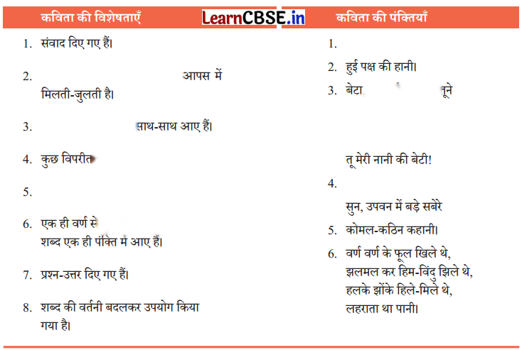 Class 7 Hindi Chapter 1 Diagram 9