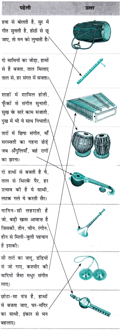 Class 7 Hindi Chapter 10 Diagram 13