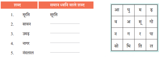 Class 7 Hindi Chapter 10 Diagram 15
