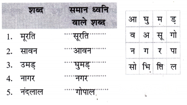 Class 7 Hindi Chapter 10 Diagram 16