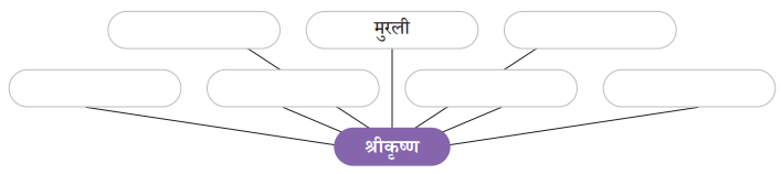 Class 7 Hindi Chapter 10 Diagram 6