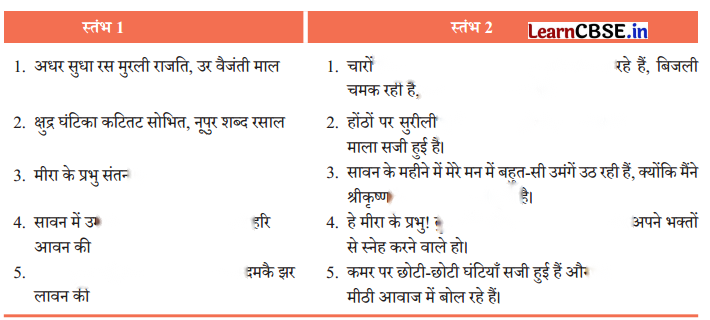 Class 7 Hindi Chapter 10 Diagram 8