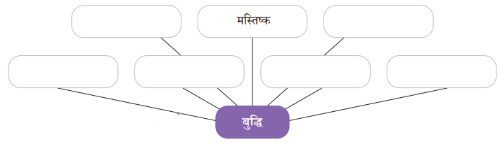 Class 7 Hindi Chapter 2 Diagram 6