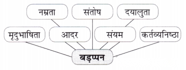 Class 7 Hindi Chapter 3 Diagram 10