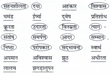 Class 7 Hindi Chapter 3 Diagram 12