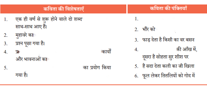 Class 7 Hindi Chapter 3 Diagram 14