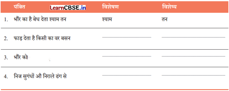Class 7 Hindi Chapter 3 Diagram 19