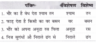 Class 7 Hindi Chapter 3 Diagram 20