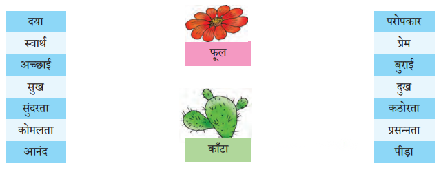 Class 7 Hindi Chapter 3 Diagram 5