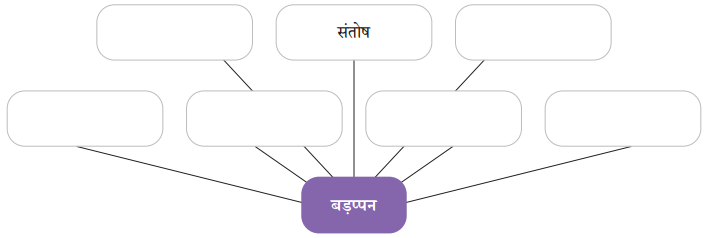 Class 7 Hindi Chapter 3 Diagram 9