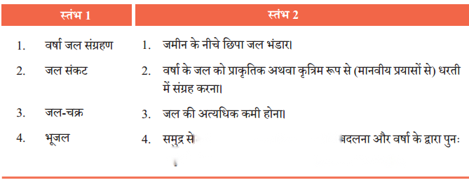 Class 7 Hindi Chapter 4 Diagram 1