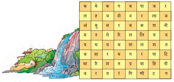 Class 7 Hindi Chapter 4 Diagram 11