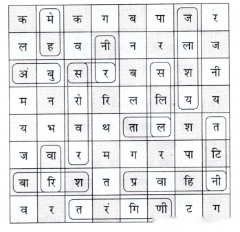 Class 7 Hindi Chapter 4 Diagram 12