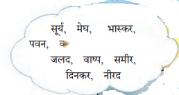 Class 7 Hindi Chapter 4 Diagram 4