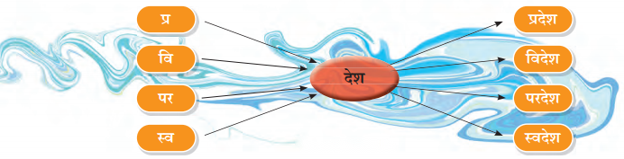 Class 7 Hindi Chapter 4 Diagram 5