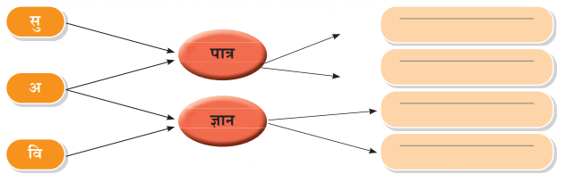 Class 7 Hindi Chapter 4 Diagram 6