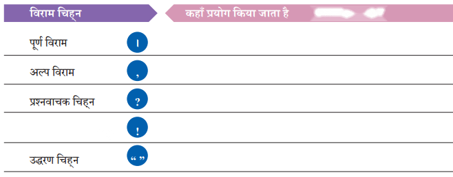 Class 7 Hindi Chapter 5 Diagram 11