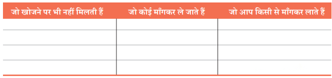 Class 7 Hindi Chapter 5 Diagram 13