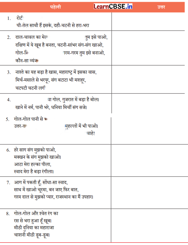 Class 7 Hindi Chapter 5 Diagram 14