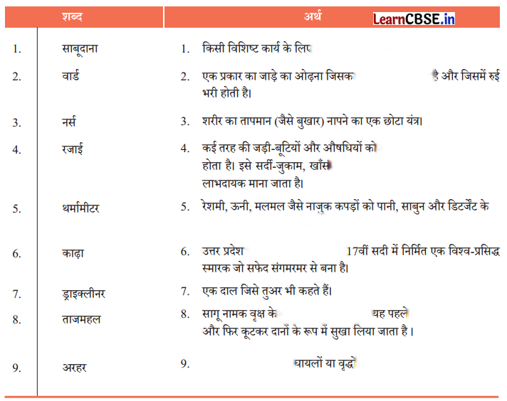 Class 7 Hindi Chapter 5 Diagram 3