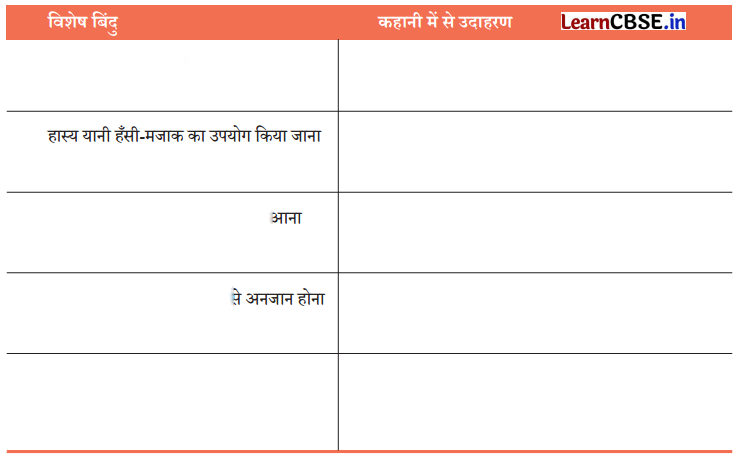 Class 7 Hindi Chapter 5 Diagram 6