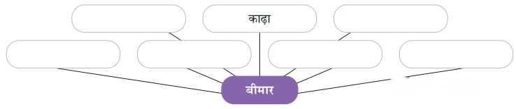 Class 7 Hindi Chapter 5 Diagram 7