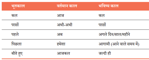 Class 7 Hindi Chapter 6 Diagram 11