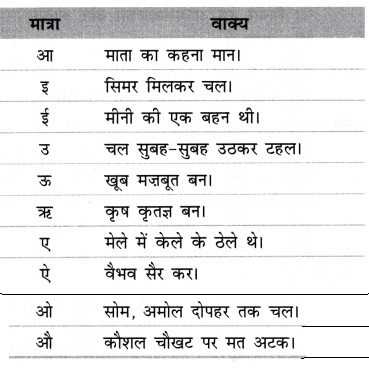 Class 7 Hindi Chapter 6 Diagram 15