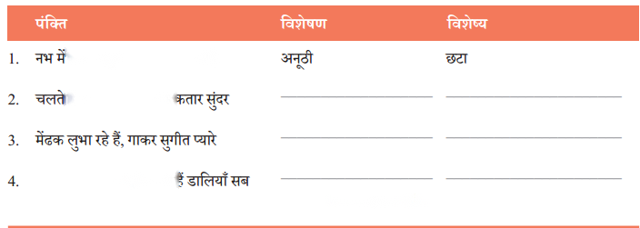 Class 7 Hindi Chapter 7 Diagram 10