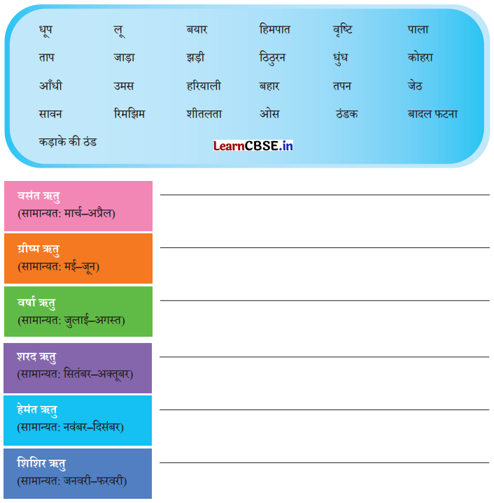 Class 7 Hindi Chapter 7 Diagram 11